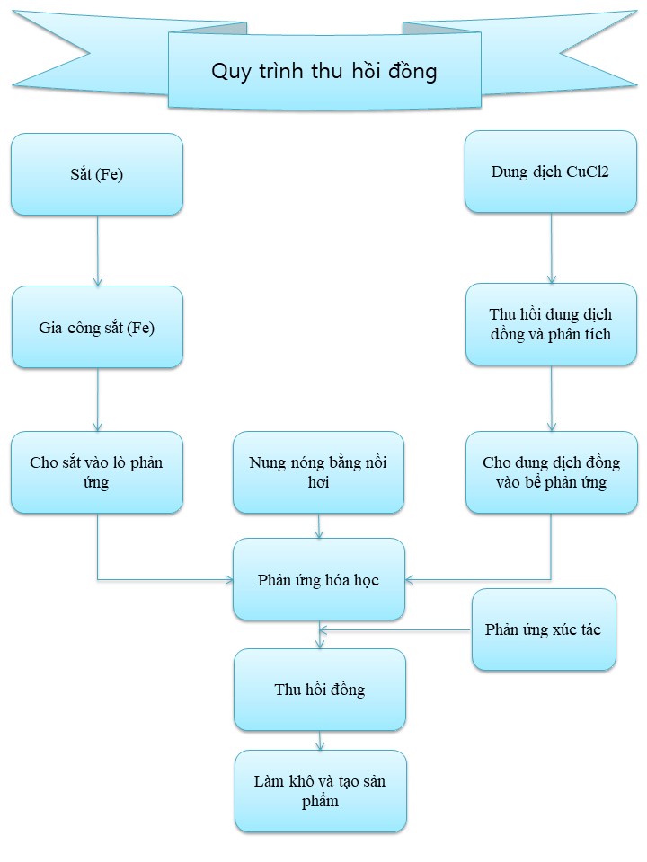 QUY TRÌNH THU HỒI NỢ CỦA CÔNG TY TÀI CHÍNH